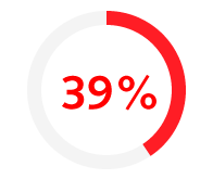 Nearly 40% of professionals working in supply chain, procurement or logistics do not think their pay is an accurate reflection of the work they do Nearly 40% of professionals working in supply chain, procurement or logistics do not think their pay is an accurate reflection of the work they do