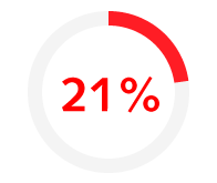 21% of banking & financial services professionals are expecting a bonus of 10-20% of their salary. 21% of banking & financial services professionals are expecting a bonus of 10-20% of their salary.