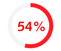 54% of business support professionals are expecting a salary increase in 2020 54% of business support professionals are expecting a salary increase in 2020