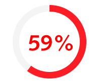 59% of legal professionals negotiate their salary when accepting a job offer. 59% of legal professionals negotiate their salary when accepting a job offer.