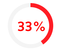 33% of business support professionals are in contract or interim roles 33% of business support professionals are in contract or interim roles