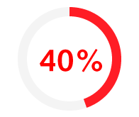 40% of manufacturing & engineering professionals attempt to negotiate their salary when accepting a job offer. 40% of manufacturing & engineering professionals attempt to negotiate their salary when accepting a job offer.