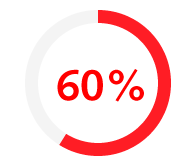 60% of professionals state that they are likely to leave their role if they receive no pay increase or bonus. 60% of professionals state that they are likely to leave their role if they receive no pay increase or bonus.