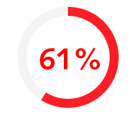61% data management talent hotspot 61% data management talent hotspot