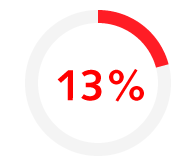 Employment lawyers are expected to be in demand in 2020, with 13% year-on-year job growth witnessed across this talent hotspot. Employment lawyers are expected to be in demand in 2020, with 13% year-on-year job growth witnessed across this talent hotspot.