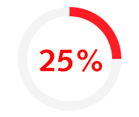 1 in 4 legal professionals feel it is important to be part of a well-known law firm 1 in 4 legal professionals feel it is important to be part of a well-known law firm